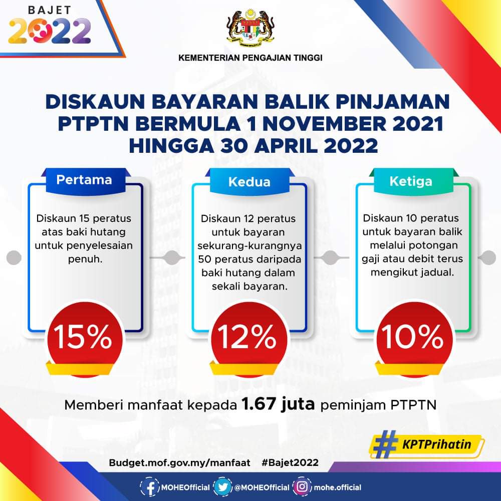 Diskaun ptptn PTPTN: Cara