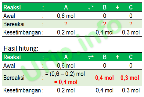 Menentukan Persamaan Reaksi Berdasarkan Grafik Profil Kesetimbangan Urip Dot Info
