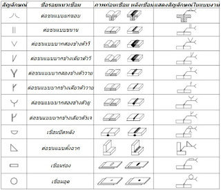 การเขียน flowchart เบื้องต้น,ตัวอย่างการเขียนผังงาน,การเขียน flowchart การทํางาน,การเขียนflowchart ภาษาซี,flowchart ตัวอย่างโจทย์,การทํา flowchart ใน word,ผังงาน flowchart คืออะไร,การทํา flowchart ใน excel,โปรแกรมเขียน flowchart