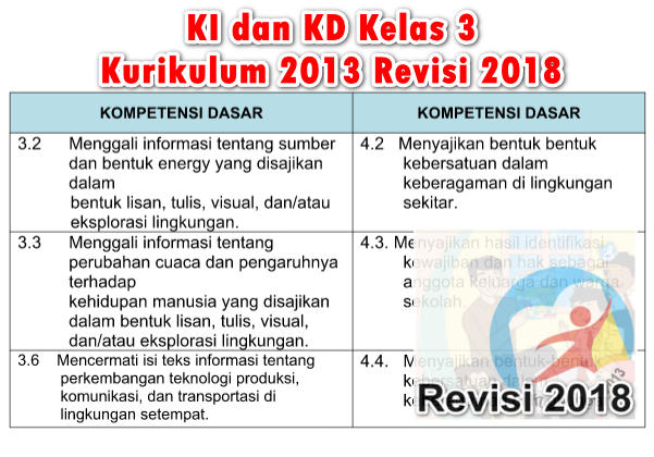 Ki Kd Btq Sd Kurikulum 2013 Revisi Baru