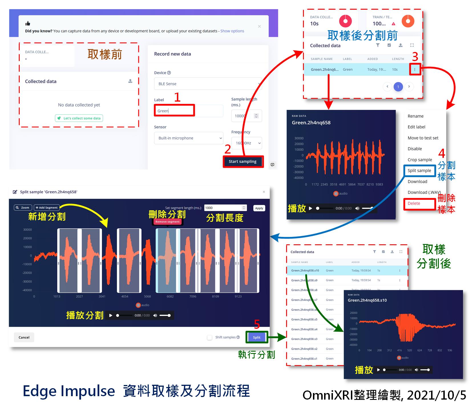 Edge Impulse资料取样及分割流程