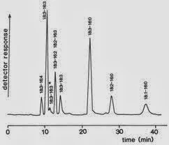 Determaination of Response Factor