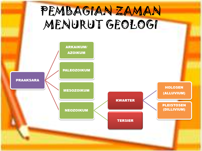 Proses Terbentuknya Alam Semesta Menurut Ilmu Pengetahuan - Terkait Ilmu