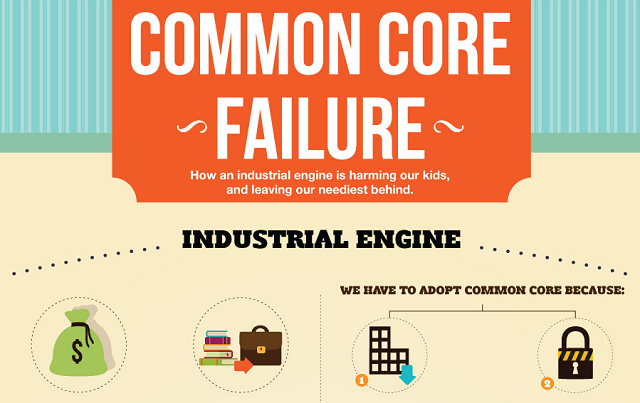 Image: Common Core Failure