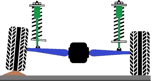 What Is Swing Axle? | VW Swing Axle | Swing Axle Suspension ~ Vehicle
