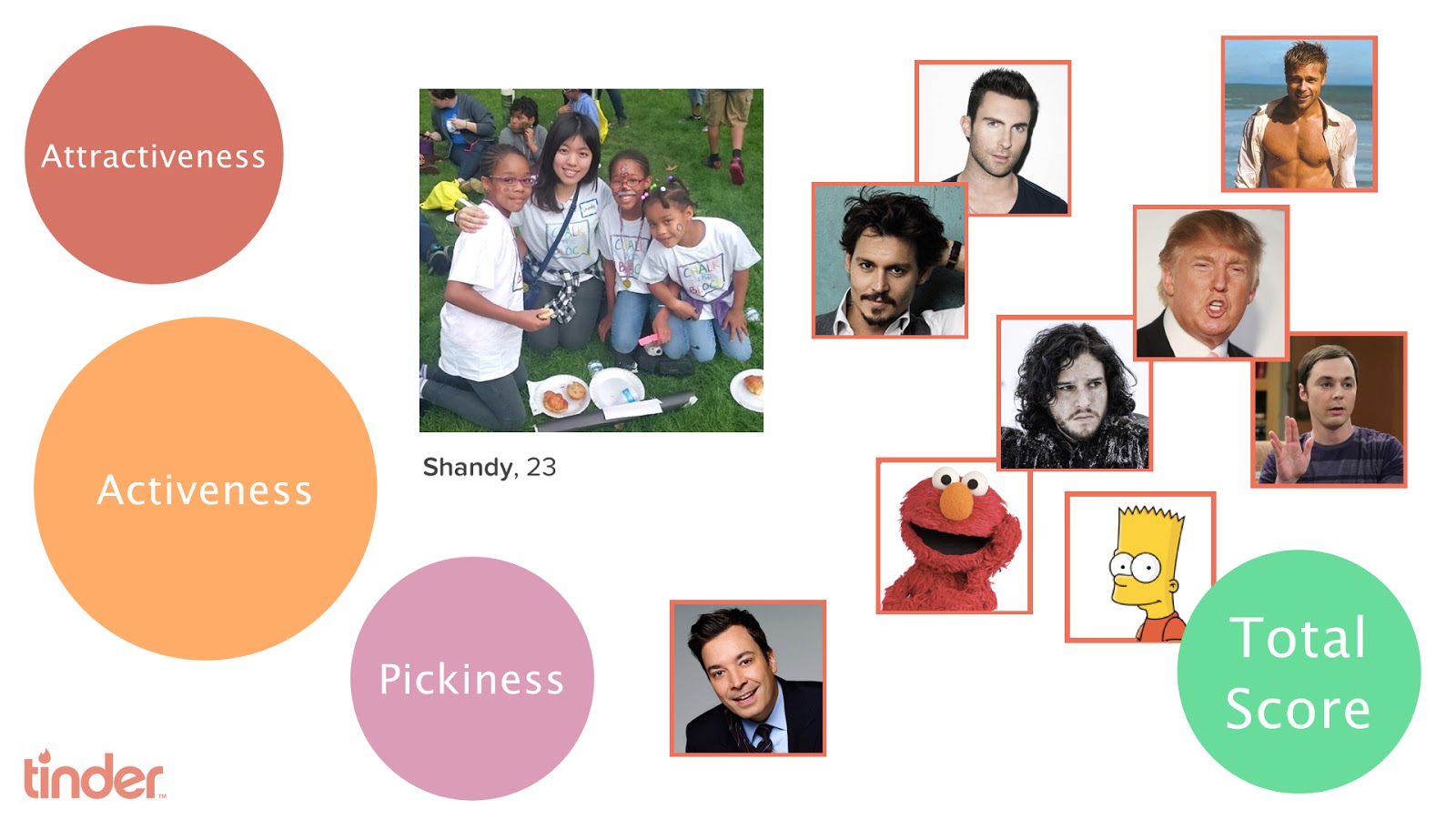 Tinder Analysis User Experience Algorithm And Psychology 2 Tinder analysis user experience algorithm and psychology 2