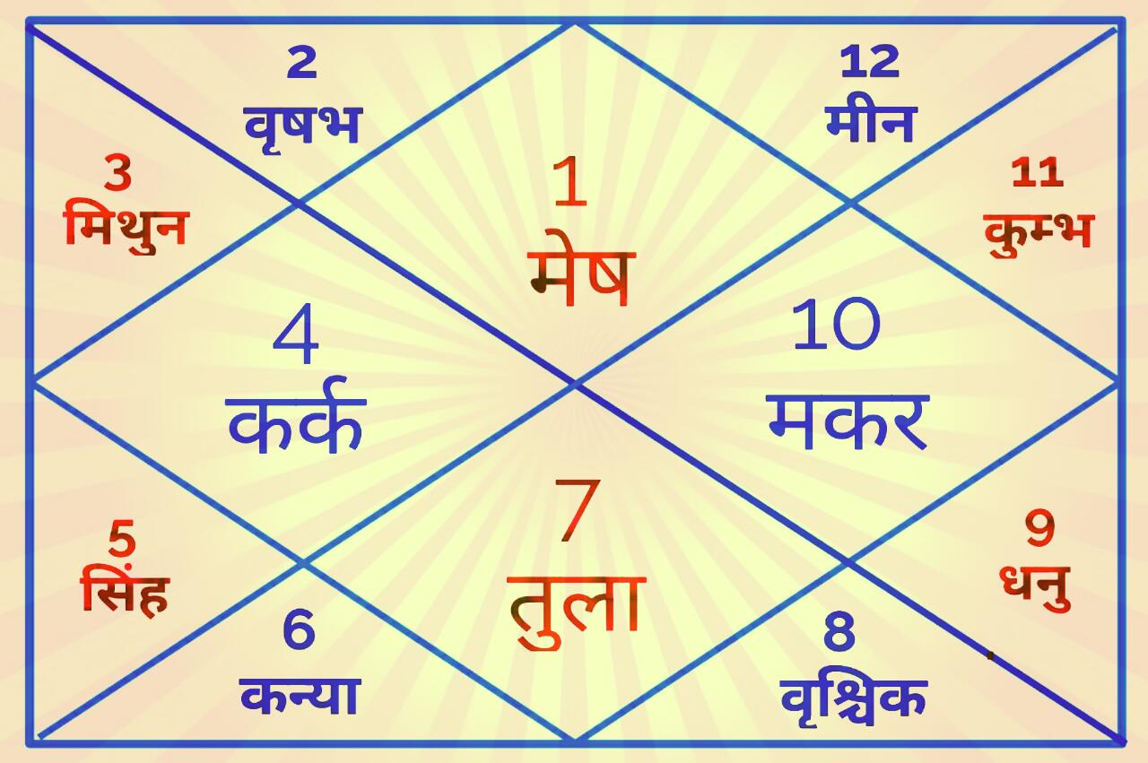 Gurupushyamrut Guru pushya yoga