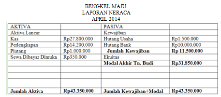 Diah Putri S: LAPORAN KEUANGAN