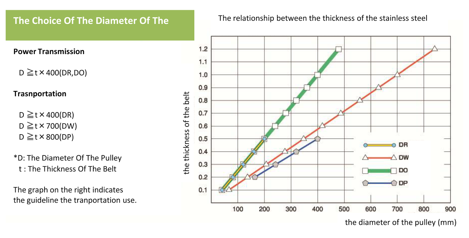 STEEL BELT BLOG by DYMCO, LTD. Sep. 19, 2017 Relationship between