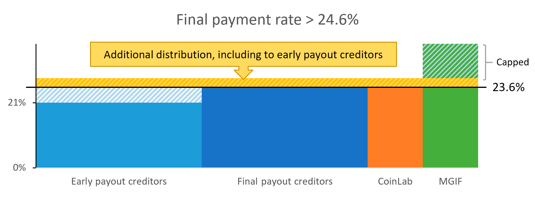 Mtgox ビットコイン返金と返金額計算方法について。 - ゲストハウス ５５