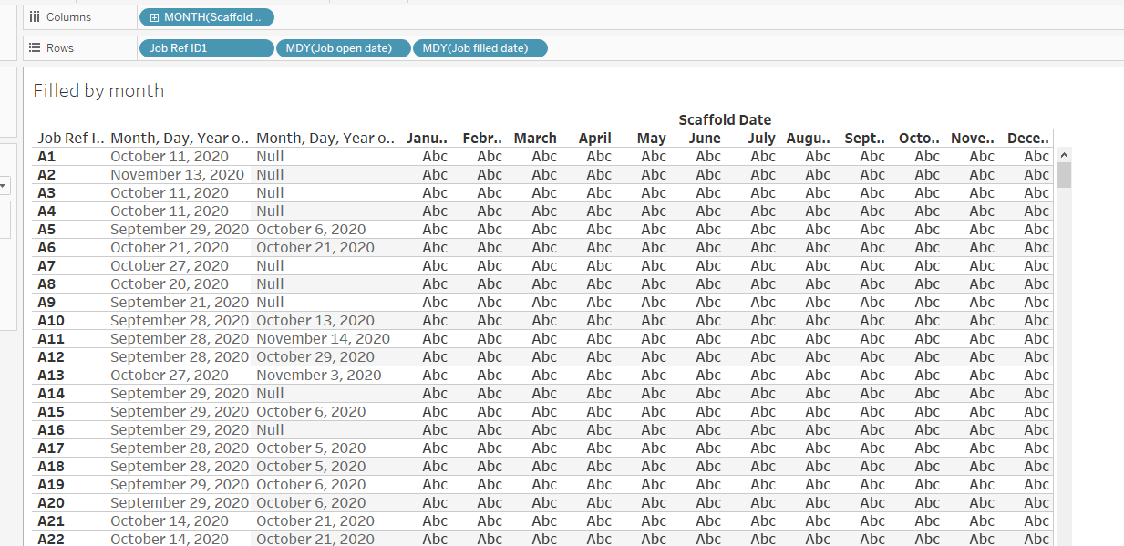 When and How to Scaffold Data