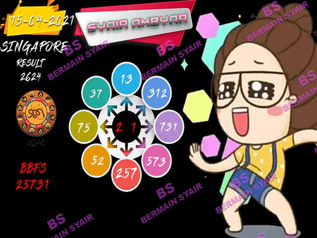 PREDIKSI SGP YOHII