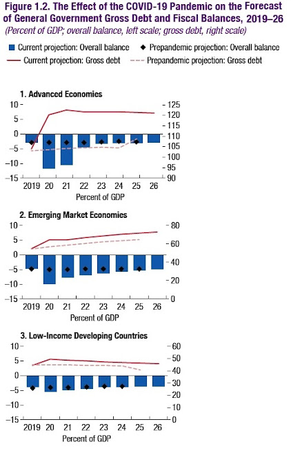 What Do You Call a Bigger Wave of Debt?