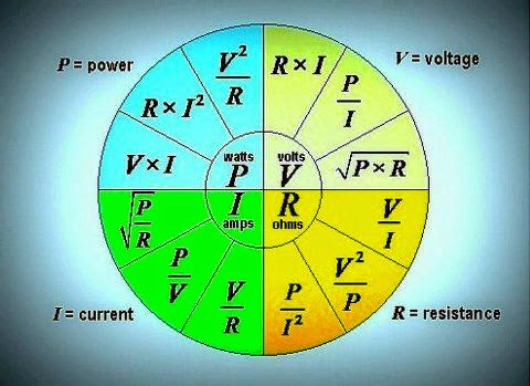 Fadu Electrical & Electronics Ideas : Power,Voltage & Current Pie Chart