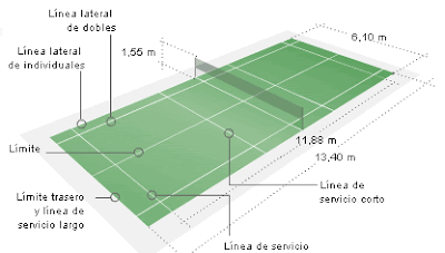 Juegos y deportes: Bádminton