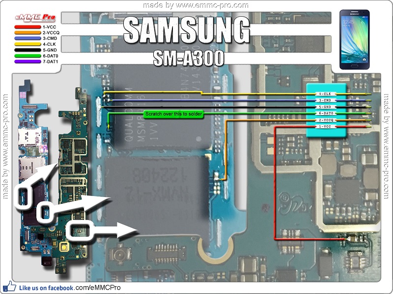 Pinout Emmc Samsung Sm