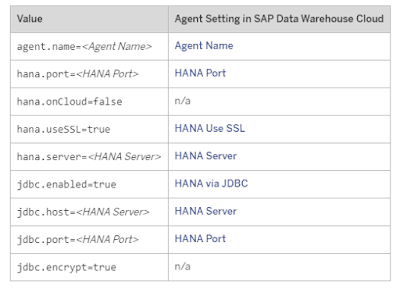 SAP Data Warehouse Cloud, SAP HANA Exam Prep, SAP HANA Learning, SAP HANA Guides, SAP HANA Certification
