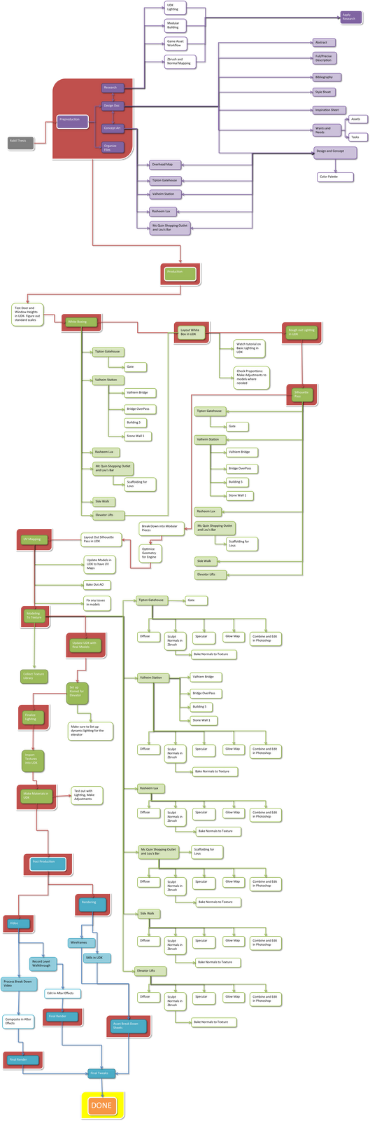 Project District: Fall Weeks 3 and 4