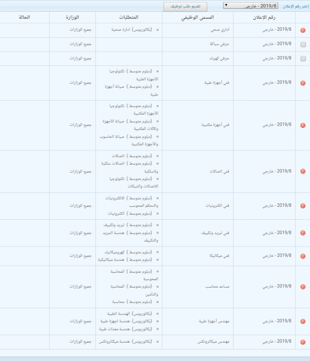 وظائف جديدة شاغرة في ديوان الموظفين لجميع الوزارات موقع المتقدمون