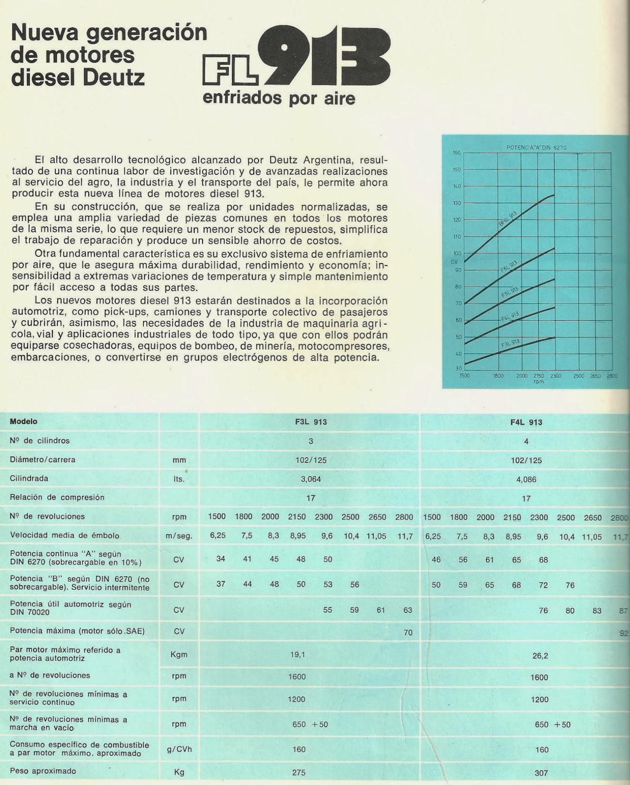 deutz 1011f engine manual tractor truck shop repair service manual cd Array - cami n argentino documentos motores deutz serie 913 rh camionargentino ...