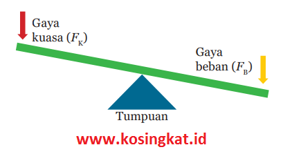 38++ Kunci jawaban ipa kelas 8 halaman 99 103 ideas