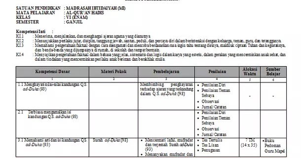 Silabus Pai Sd Kelas 1 K 13 Silabus PJOK K13 Kelas 3 SD Silabus Pai Sd Kelas 1 K 13 Silabus PJOK K13 Kelas 3 SD