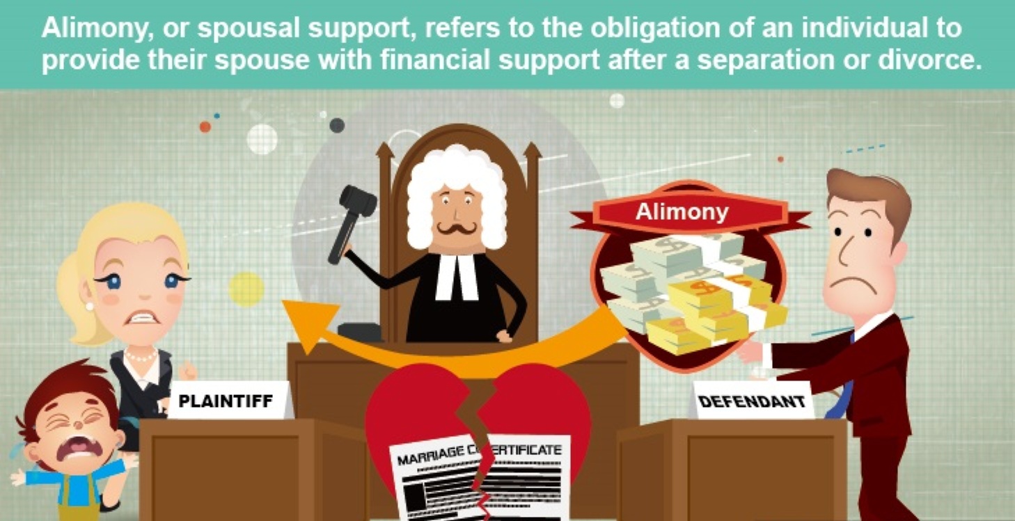Pay support. Restitution. Реституция картинки. Restitution Damages. Compensatory Damages.