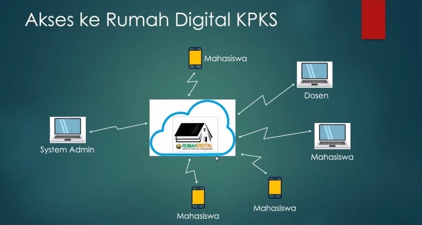 Peresmian Rumah Digital KPKS Tangerang [8 Jan 2021]  KPKS Tangerang