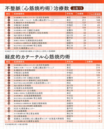 アブレーション症例数２０１１