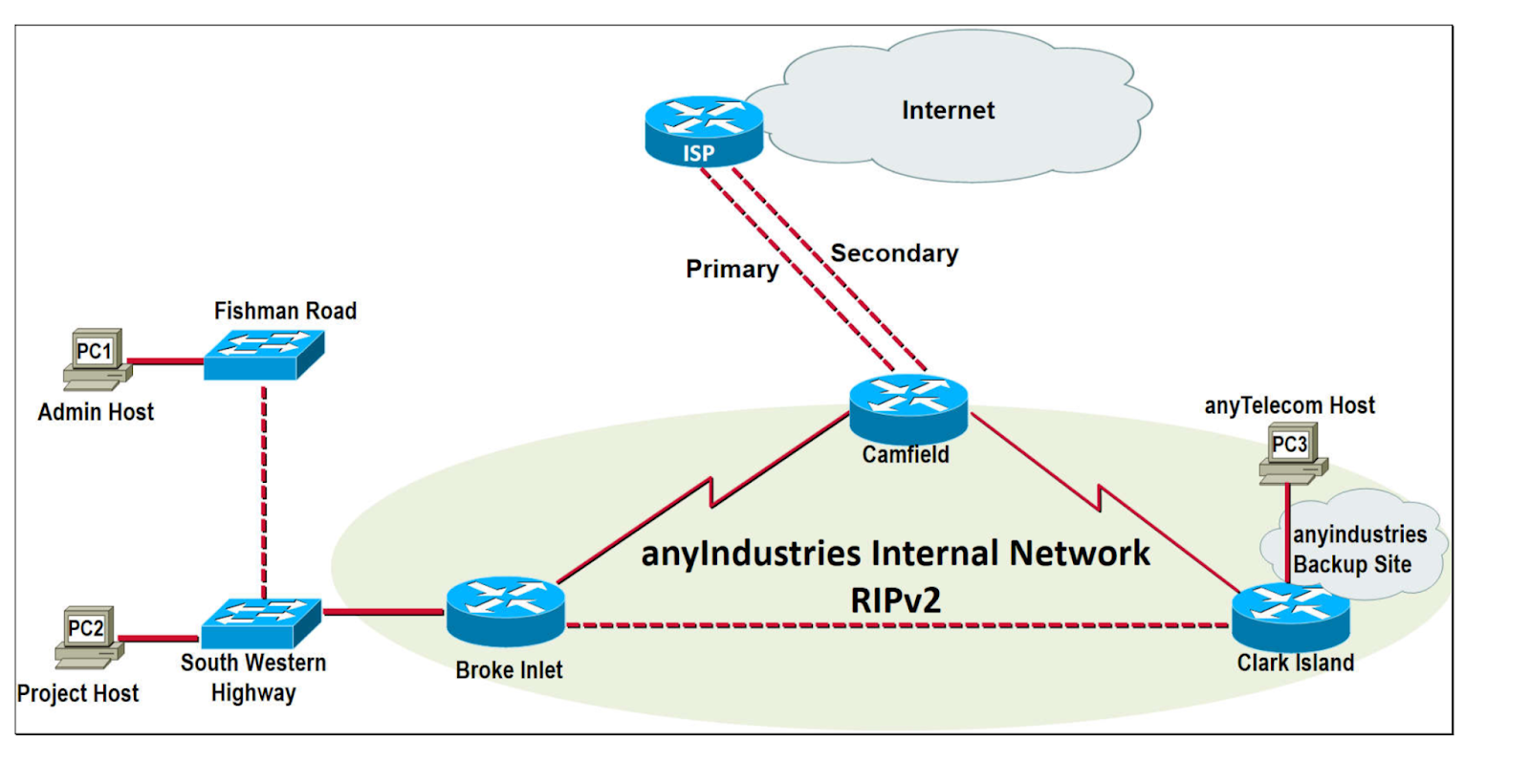 UTS Masters in Information Technology Helps and Notes ASSIGNMENTS