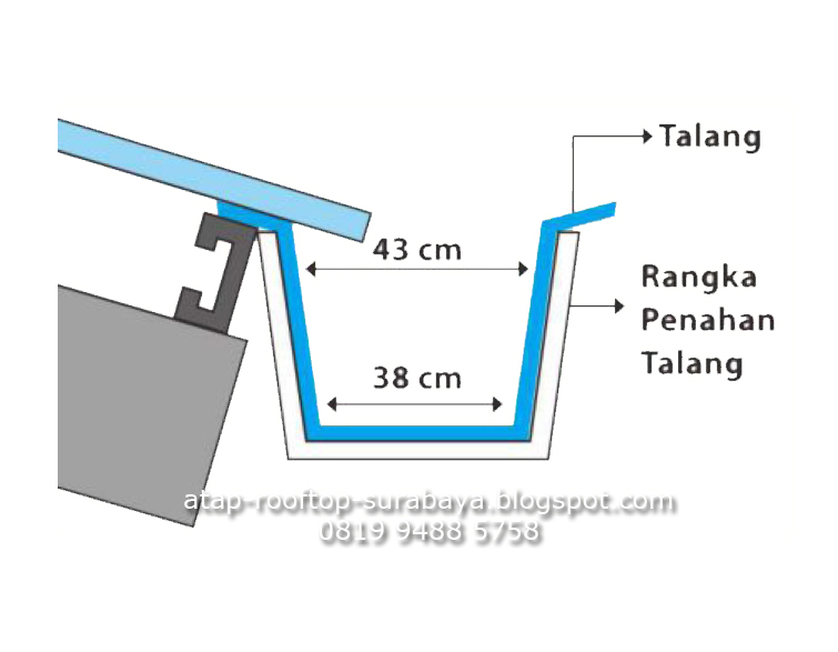 Pemasangan Atap Rooftop Distributor Atap Rooftop di Surabaya