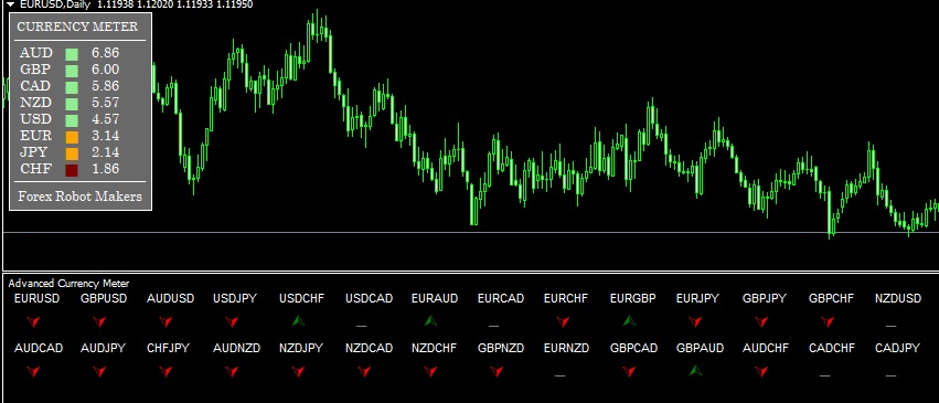 Образ машины времени восходящий. Индикатор силы тренда для мт5. Currency strength indicator mt4. Индикатор trend Meter. Восходящий тренд.