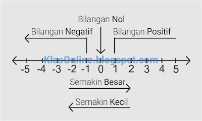 Operasi Hitung Bilangan Bulat Operasi Hitung Bilangan Bulat