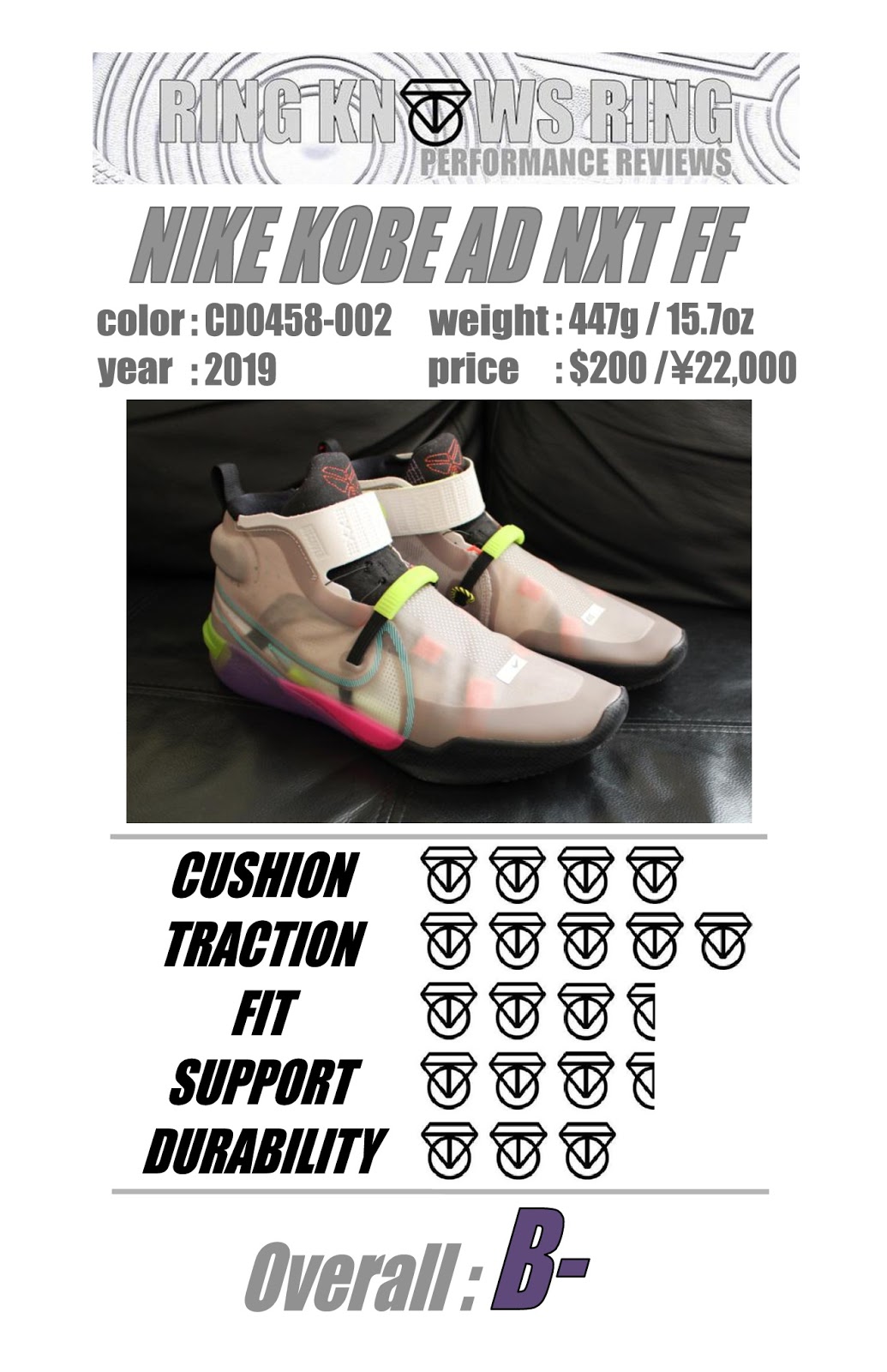 nike kobe ad nxt 2019