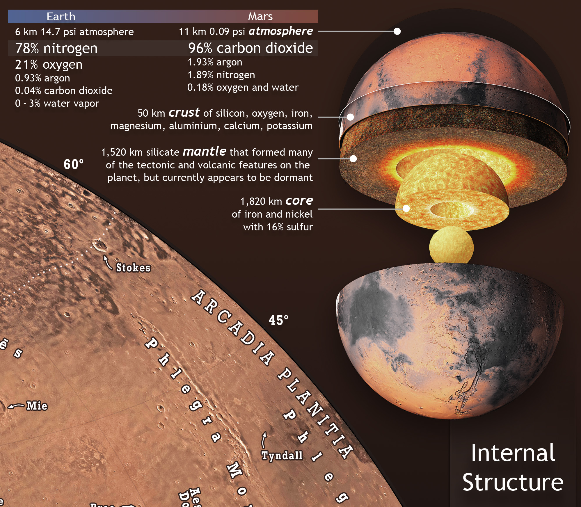Map of Mars Pablo Carlos Budassi