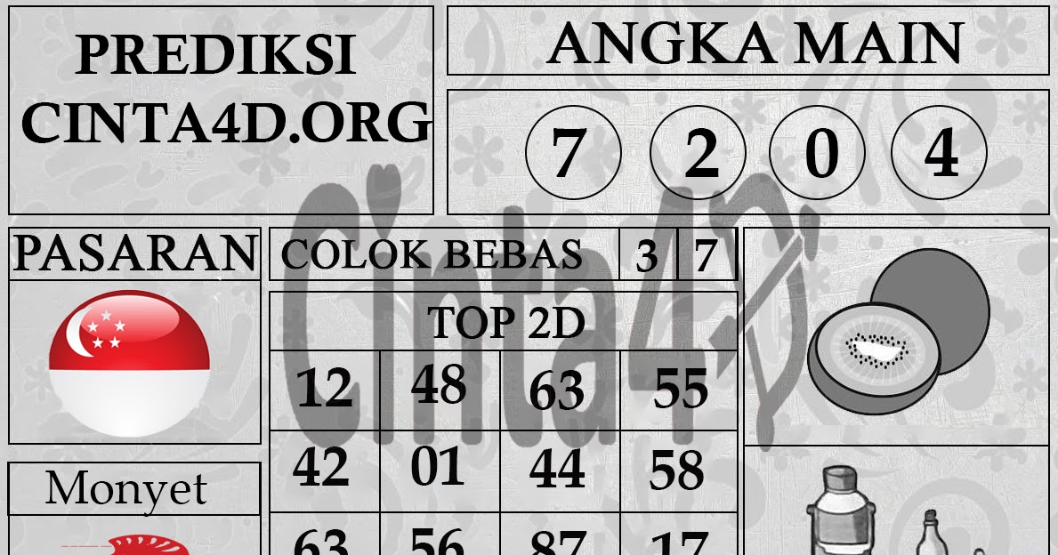 PREDIKSI TOGEL SINGAPORE HARI INI 12 DESEMBER 2019 KODEALAM