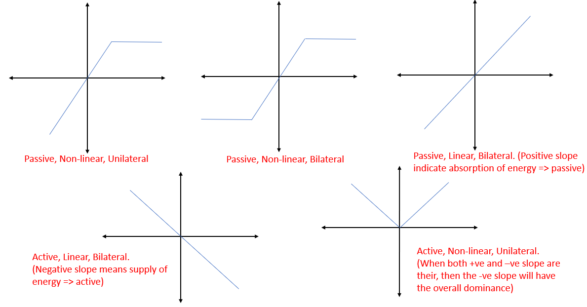 VLSI Digest: Types of element?