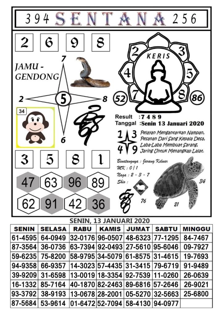 Prediksi Syair Hk 13 Januari 2020 Pangkalantoto
