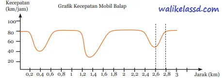 Kunci Jawaban Ipa Kelas 8 Uji Kompetensi Bab I Halaman 66 67 68 69 70 Pilihan Ganda Dan Esai Wali Kelas Sd