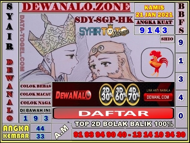 Syair Hk Kamis 21 Januari 2021 Forum Kode Syair Toto
