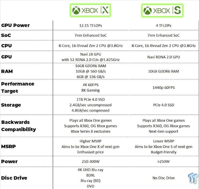 الكشف عن المواصفات التقنية الأولية لجهاز Xbox Series S 