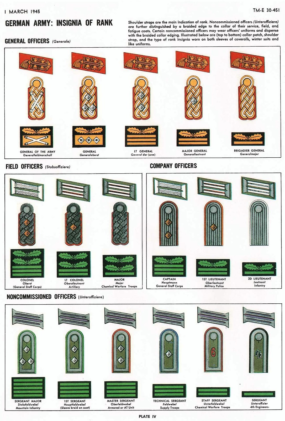 UNIFORMS OF THE THIRD REICH RANKS AND INSIGNIA OF THE HEER.
