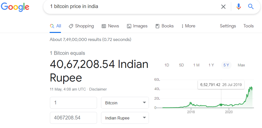 Bitcoin price in india