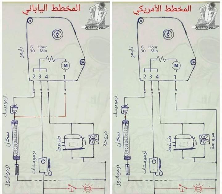 الفرق بين مخطط الامريكى واليبانى لى دائرة النوفروست الفرق بين مخطط الامريكى واليبانى لى دائرة النوفروست