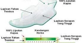 Penyebab Keputihan Berbau, Kental, Gatal Pada Wanita