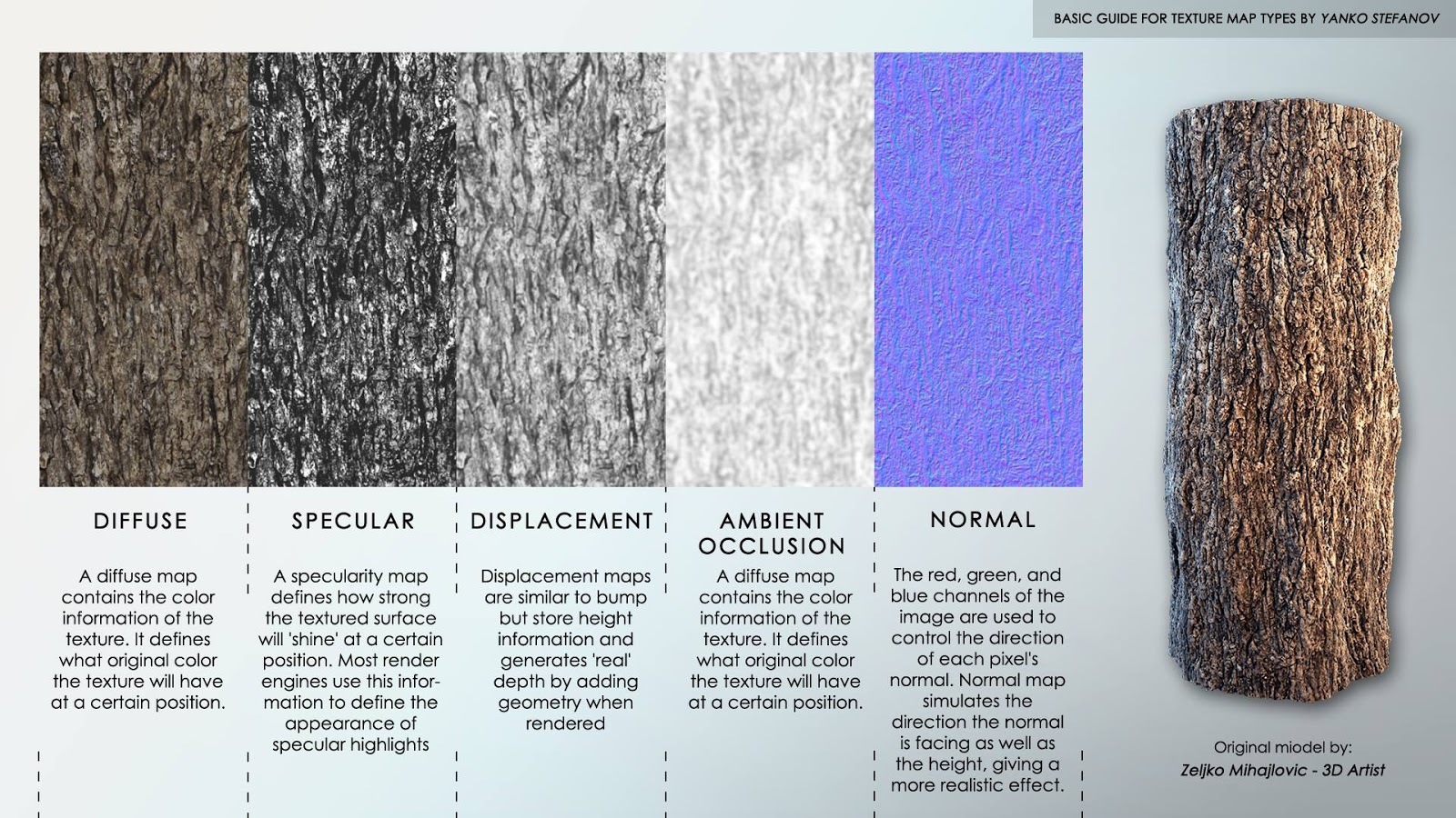Basic Texture Map Guide
