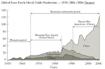 U.S. Military Vulnerable to Global Mineral Supply Disruptions