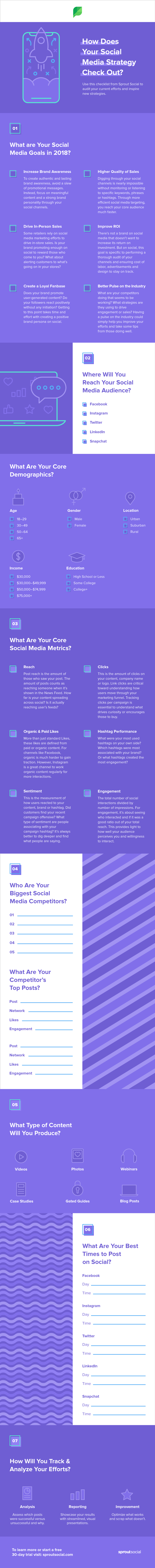 7 Steps in Creating a Winning Social Media Marketing Strategy in 2018 - #infographic