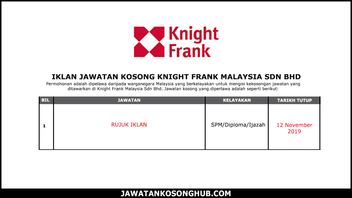 knight frank malaysia sdn bhd