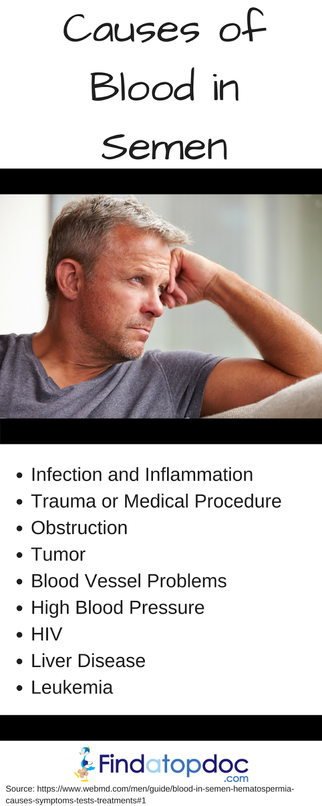 FindaTopDoc Blog Blood in Semen Causes and Symptoms